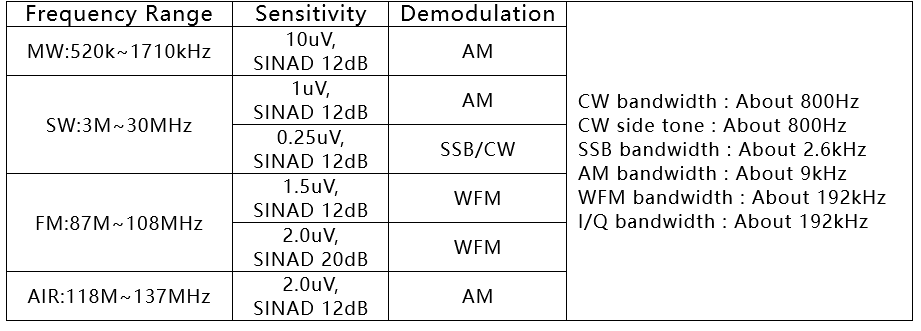 Deepsdr 101 radio definida por software SDR radio receptor FM/AM/LW/MW/SW/Aire-banda 